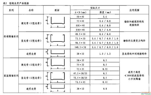 鋁扣板吊頂的規格-工裝鋁扣板吊頂規格尺寸等參數講解