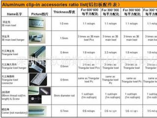 鋁扣板單價(jià)表-顏值爆表還不過時(shí)